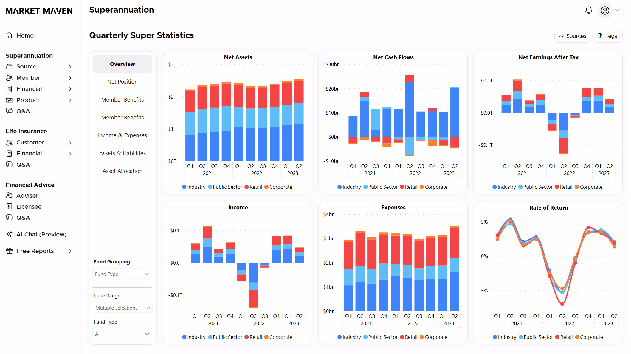 Screenshot of the Market Maven platform on superannuation