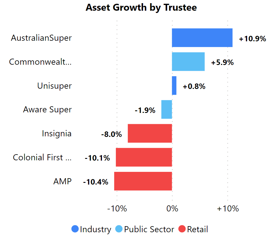 Screenshot of Market Maven chart on asset growth