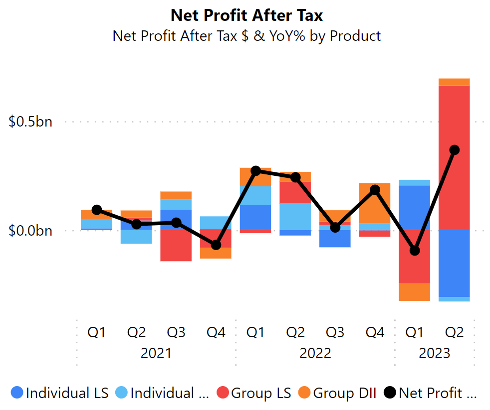Screenshot of Market Maven chart on life profit