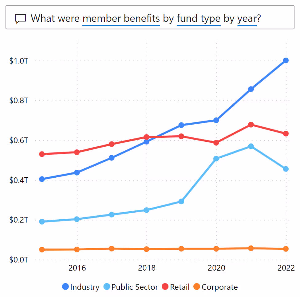 Screenshot of Market Maven Q&A on member benefits