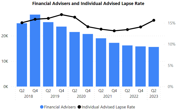 Screenshot of Market Maven chart on lapse